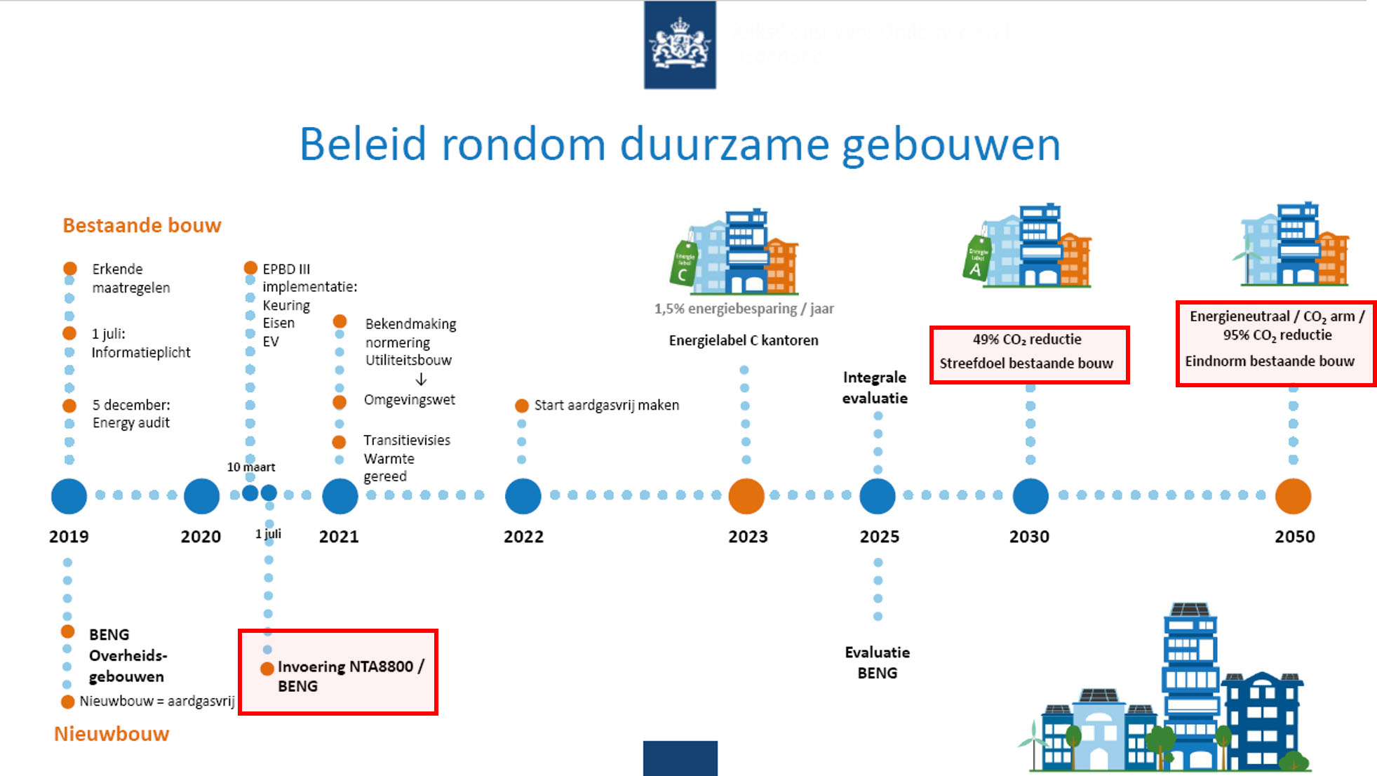 Vastgoedeigenaren: neem afscheid van uw energielabel en omarm uw slimme meter!