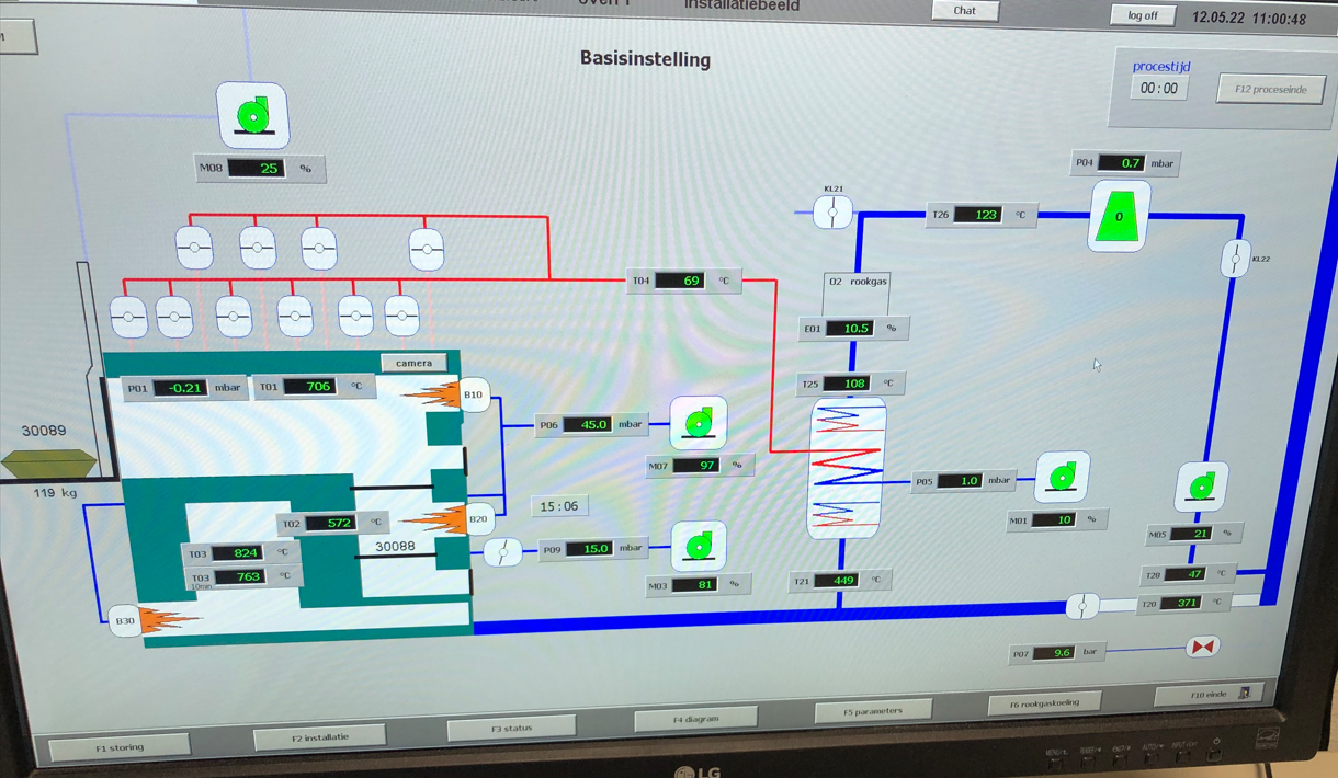 ETHISCH DILEMMA VERDUURZAMING CREMATORIUM: GASLOOS DOOR VERWARMEN OP GROOTMOEDERS (REST)WARMTE?