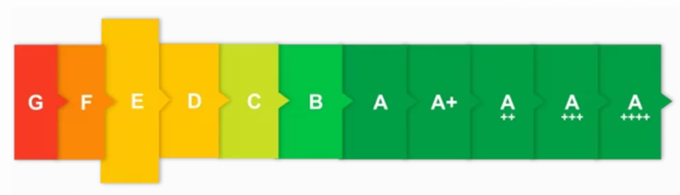 NIEUWE WET ENERGIELABELS! VANAF 2026 NIET-WOONGEBOUWEN MINIMAAL EEN ENERGIELABEL E