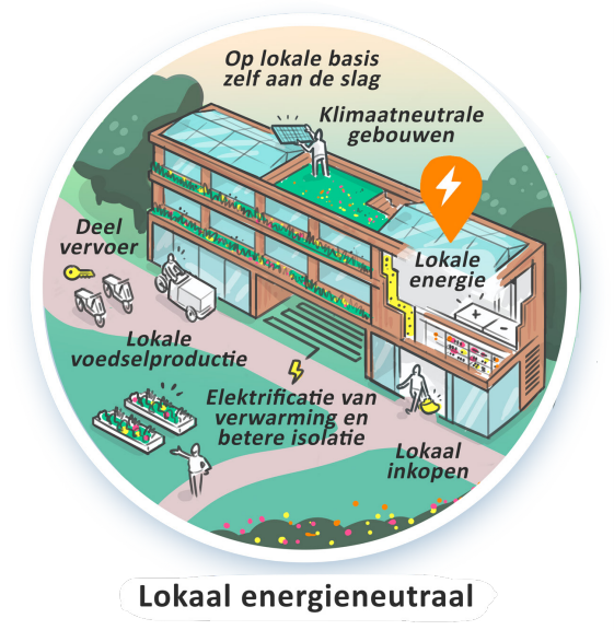 HOE DAN? ZO DUS.... EEN KLIMAATNEUTRAAL NL IN 2050!!!