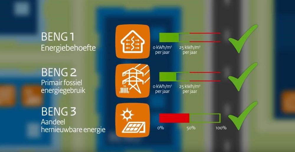 Vastgoedbazen, Ontwikkelaars en Bouwkoningen; weet jij wat er gaat veranderen in 2021 voor jou?