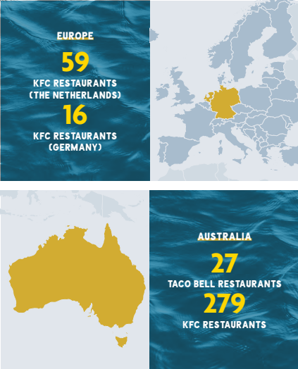 ESG REPORT (CSRD): COLLINS FOODS ZET DUURZAME STAPPEN VOORUIT